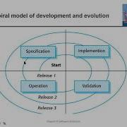 133 45 Software Evolution Process Class With Sonali