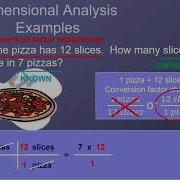 Mod0 Dimensional Analysis Introduction