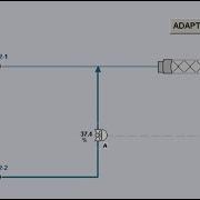 Change With The Times Adaptive Control