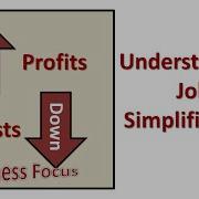 Understanding Job Simplification