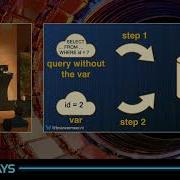 Don T Get Burned Secure Coding Essentials In Java To Protect Your Application By Brian Vermeer