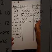 When To Use Complement Rule Examples