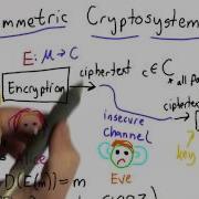 Keys And Kerchoffs Principle Applied Cryptography