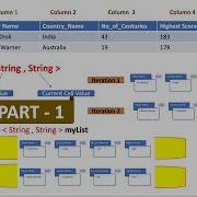 Part 1 Extract Excel Data Using Apache POI API In Java Technical Challenges In Automation Santhosh