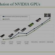 HetSys Course Lecture 2 SIMD Processing And GPUs Spring 2022