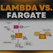 Lambda Vs Fargate Comparison For Serverless Containers