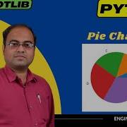 Pie Chart Matplotlib Python