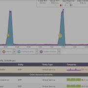 Avi Networks Demo End To End Timing And Anomaly Detection