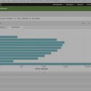 Splunk For GovHack Tutorial Advanced Search