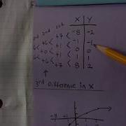 Journal Page 4 Parent Function Foldable