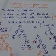 Binary Search Tree Deletion Operation 37 Data Structures In Telugu