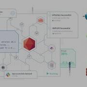 Deploy Apps To Clever Cloud Docker Spring PostgreSQL Redis S3