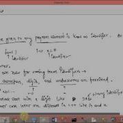 Identifiers In C Tutorial Part 11