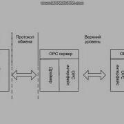 Урок 3 Что такое ОРС сервер Multi Protocol MasterOPC Server