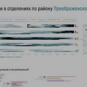 UX Prototype Data Visualisation Of Russian Post