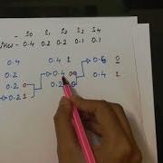 Huffman Coding Easy Method