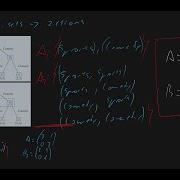 Strategies In Extensive Form Games Equivalence With Normal Form Games