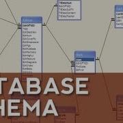 Database Schema