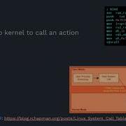 Learn2Learn Modern Shellcode