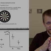Random Vs Systematic Errors Scientific Critical Thinking