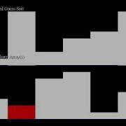 Optimized Guess Sort