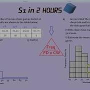 S1 In 2 Hours Histograms
