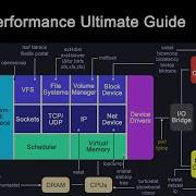 Linux Performance Tools