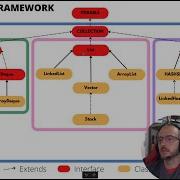 JAVA ArrayList Ejemplo Integrador
