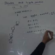 Double And Triple Pointers In C C