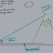 Doceri Animation Angles Of Elevation