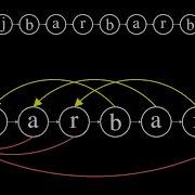 Algorithm Visualization Knuth Morris Pratt Algorithm
