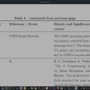 1 Getting Started With C Programming Installation On Linux Windows Intro