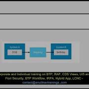Message Mapping In CPI What Is The Use Of Message Mapping In SAP CPI SAP PI PO Message Mapping
