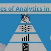 Sales Analytics The 4 Types You NEED To Know
