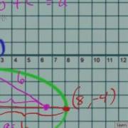 Pre Calc Ellipses Example