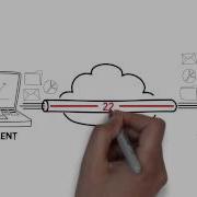 How SSH Works