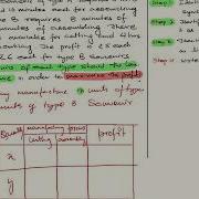 Linear Programming Problem Part 2 Formation Of An LPP