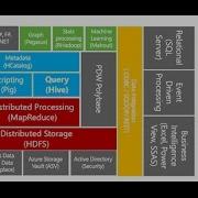 BI Sql Server