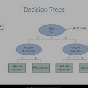 Decision Trees Part 1 Introduction To Decision Trees