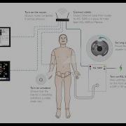 ASL 5000 System Setup SimMan 3G Essential And ALS
