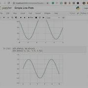 Adjusting The Plot Axes Limits Python Matplotlib Data Science Machine Learning