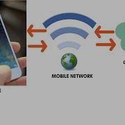 What Is The Role Of Cloud Computing In Mobile Computing