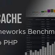 OPCache Benchmarks Popular Frameworks Comparison Echo PHP