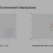 Fig 5 Imitation Of Boids Exhibiting Flocking Behavior With Boundary Steer And Separation