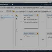 Serverless Web Development AWS Using Lambda Creating Deploying New REST API Packtpub Com