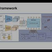 CVPR 2023 Viewpoint Equivariance For Multi View 3D Object Detection