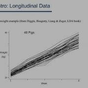 UW BIRCH Methods Workshop Generalized Linear Mixed Effects Models For Longitudinal Analysis