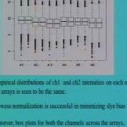 Normalization Of Microarray Data