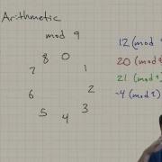 Discrete Structures Modular Arithmetic
