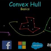 Convex Hull Basics Lecture 1